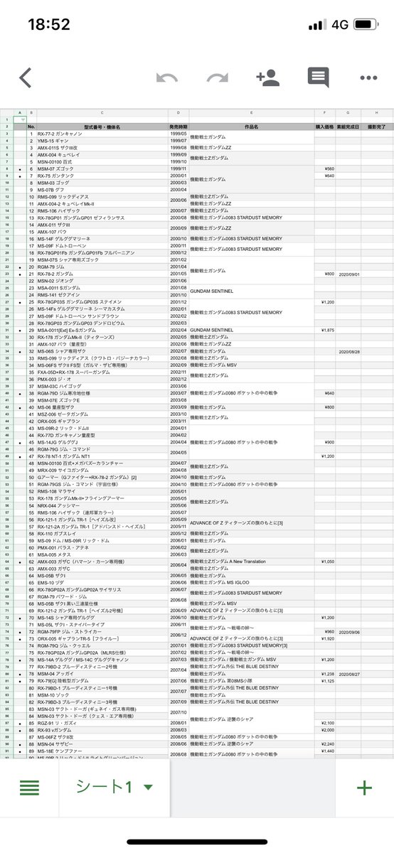 HGUCの購入リスト作ったけど、初期のガンキャノンとかゼータは見つけるの苦労しそうだ 