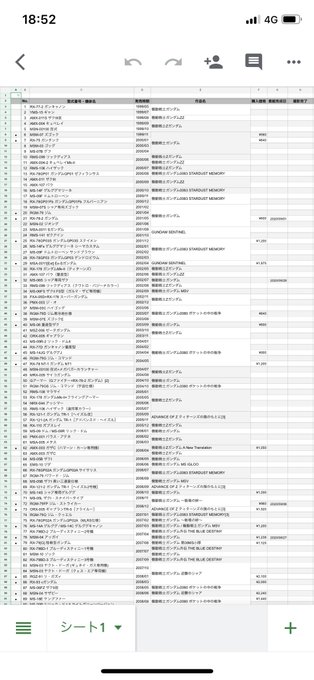 HGUCの購入リスト作ったけど、初期のガンキャノンとかゼータは見つけるの苦労しそうだ 