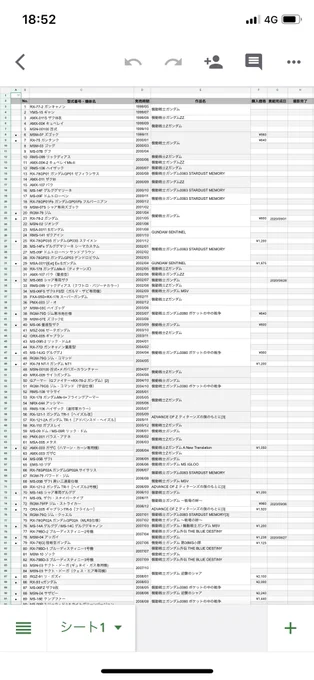 HGUCの購入リスト作ったけど、初期のガンキャノンとかゼータは見つけるの苦労しそうだ 
