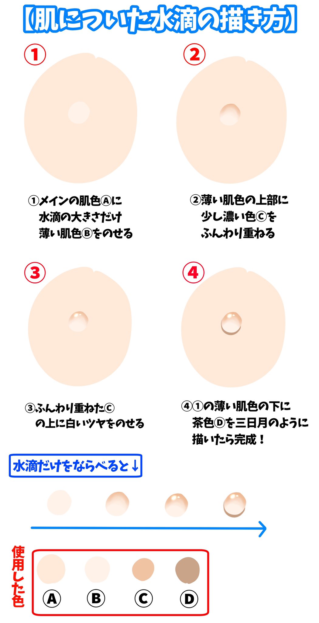 吉村拓也 イラスト講座 あっという間に綺麗に描ける 肌についた水滴の の塗り方 T Co Lkoh4yo08t Twitter