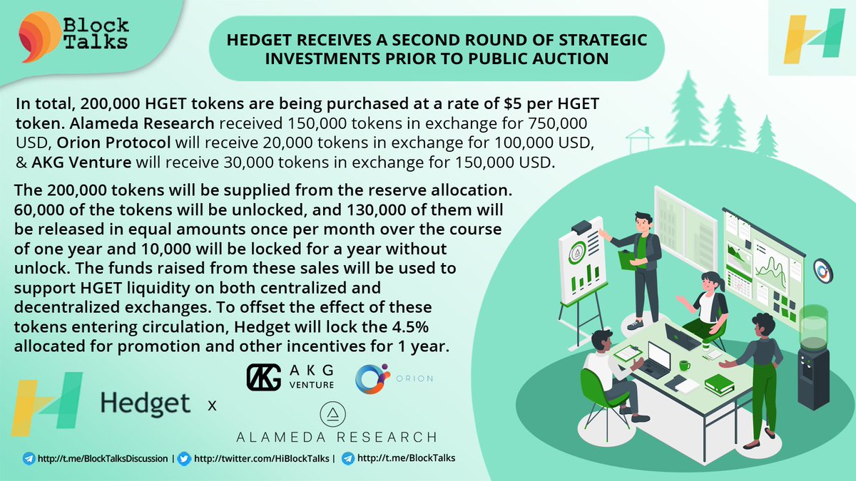 fourtisann's tweet photo. Prior to public auction Hedget receives another strategic investment from Alameda Reserach, with Orion Protocol, &amp; AKG Ventures.👇
https://t.co/eH8kYtLFRX https://t.co/Ve7LYz3D9l