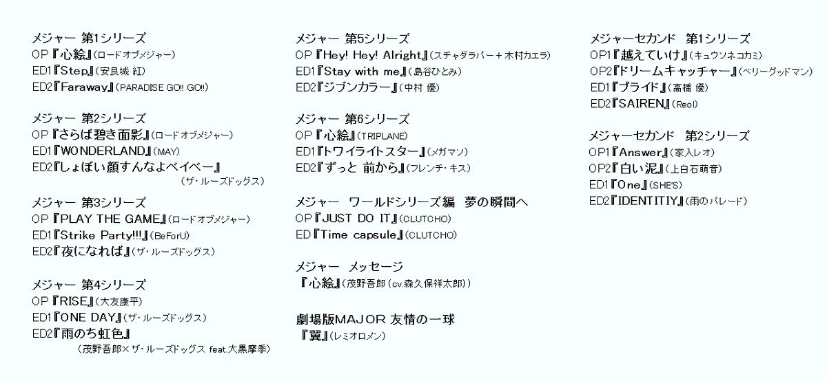 Major メジャー 情報 アニメ メジャー 歴代主題歌 アニソン総選挙