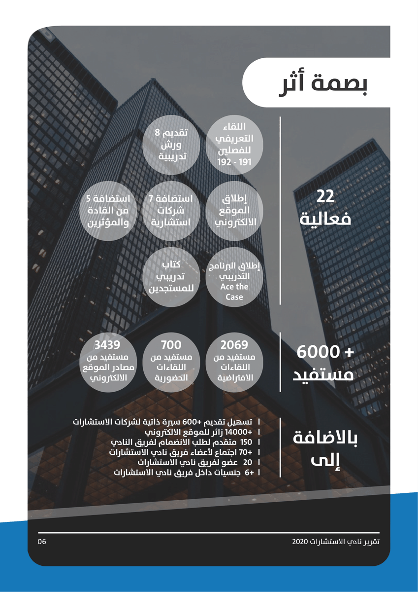 KConsultingClub's tweet photo. نسعد اليوم بنشر التقرير السنوي لنادي الاستشارات، فخورين بنجاحنا لسنة 2020 وسعيدين بمشاركتكم هذا النجاح! 

مررنا بتحديات كبيرة لنعرفكم أكثر عن مجال الاستشارات وعرض الفرص المتاحة، لكن بدعمكم المستمر وتحفيزكم استطعنا أن نتجاوزها.

للاطلاع على التقرير:
https://t.co/BlWbXOIVCn https://t.co/yPNoz5pvhg