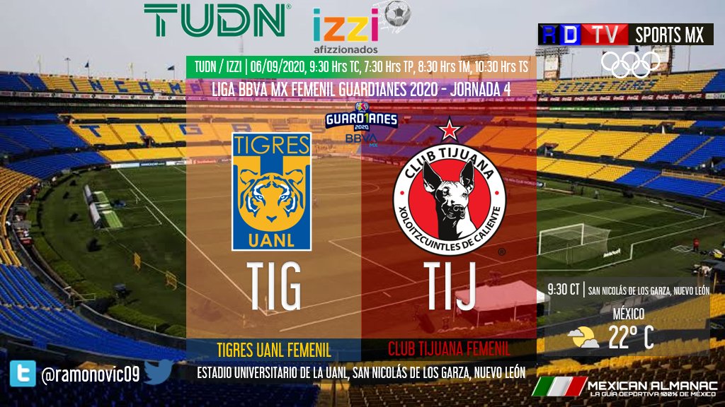 ramonovic09's tweet photo. 🇲🇽 #LigaBBVAFemenil #Guard1anes2020 #Jornada4 | @TigresFemenil 🆚 @XolosFemenil 

#Tigres #Xolos 
📆 Hoy
📺 @TUDNMEX / @afizzionados 
⏰ 9:30 hrs TC, 7:30 hrs TP
🎤 @Tamedamus 
🎤📝 @Geo_Gonzalez 
🎤📝 @AnaCatyHdz #DeSol ☀️
🎤⛳️ @VladimirGarciaG 

#TuLigaMXFem #SanaDistancia https://t.co/UNpWxyjO4S