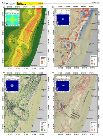 Exploration_Lab's tweet photo. Spectral decomposition of the bathymetry offshore Israel by @GadolOmri highlighting recent evolution of sliding. check his paper here https://t.co/D5FtaZMAy6
#AMELab #submarine #Landslide #spectraldecomposition https://t.co/raHuzEuir2