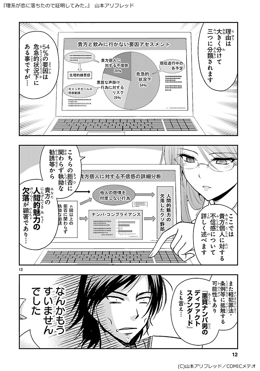 理系女子のナンパ撃退法。
https://t.co/TFAxwMKpLT 