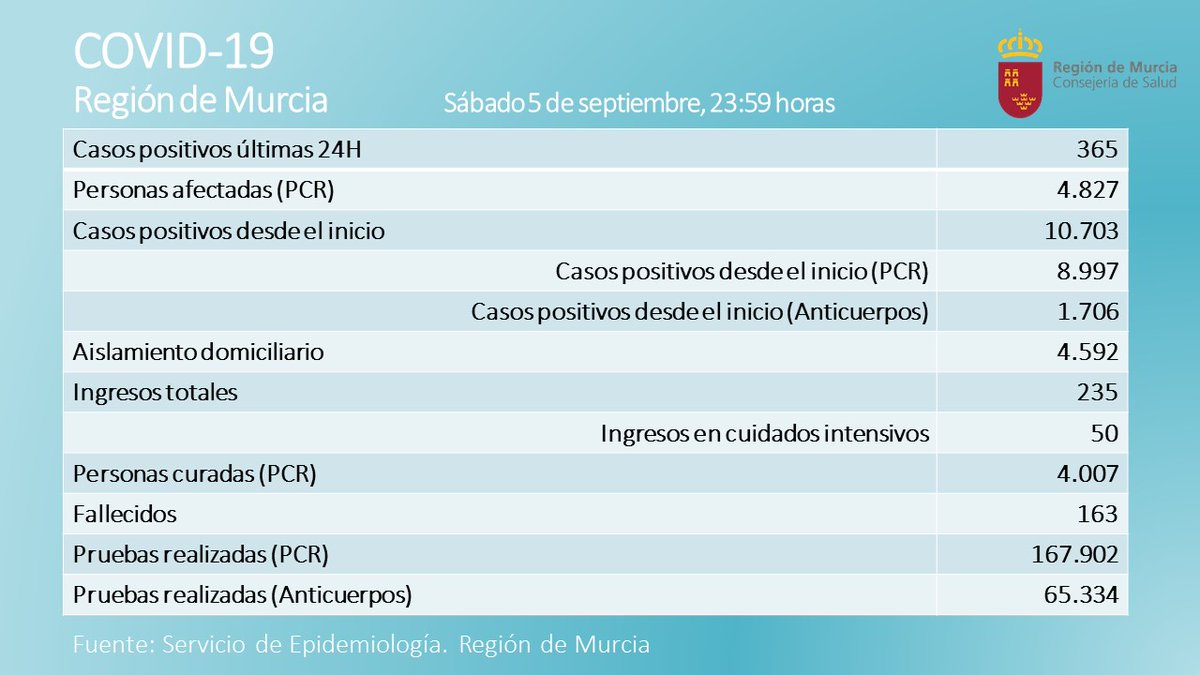 Gobierno de la Región de Murcia tweet media