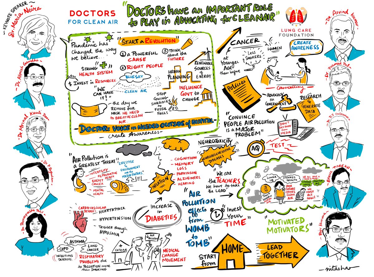 icareforlungs's tweet photo. Doctors, together with Lung Care Foundation, have taken charge in creating awareness to fight air pollution. Today, air pollution is impacting every facet of our lives. The time to act is NOW!
#CleanAirIsARight #DoctorsForCleanAir #WorldCleanAirDay https://t.co/BPw43hIauU