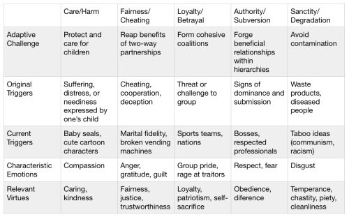 A detailed chart explaining these modules/foundations