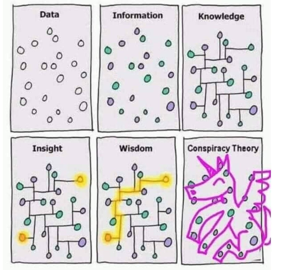ianbremmer's tweet photo. Q = Galaxy Brain

(ht @SangyeH) https://t.co/iAIpr38DR4