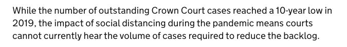 11. The backlog of criminal cases has not been caused by the pandemic, something that the MoJ seems to admit here -- the problem has been ongoing for years. At the end of 2019, the were around 37,500 waiting to heard by crown courts.