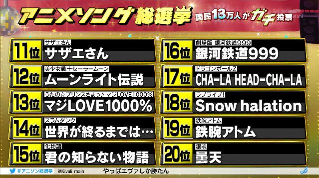 ガルパで God Knows が話題に バンドリ トレンディソーシャルゲームス ガルパで God Knows が話題に バンドリ トレンディソーシャルゲームス