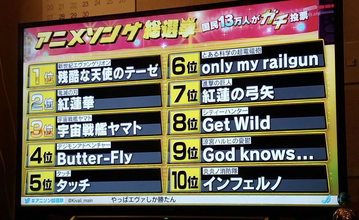 バンドリの曲 の感情分析 Nyakone バンドリの曲 の感情分析 Nyakone