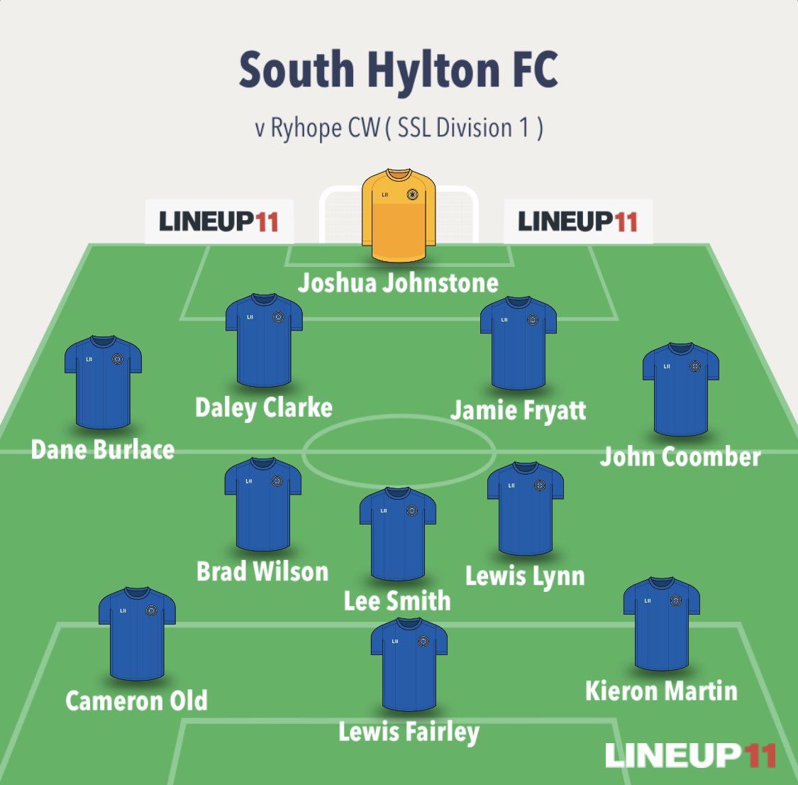 South_HyltonFC's tweet photo. Full Time Result 

@CwRyhope 0 South Hylton 1 

A comfortable win for the lads today in a game where we missed a few chances. @cameronold10 with the winner with an overhead kick from the penalty spot after @BurlaceDane crossed from the right. 

⭐️ - @Sponge_1989 https://t.co/nxx4GyyX7X