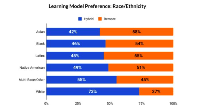 BPS says on slide 11 that it is weighting projections based on race… I have no idea what that means. But it seems like it would take a lot of weight to deal with this imbalance. This doesn't look "evenly divided" to me. 19/