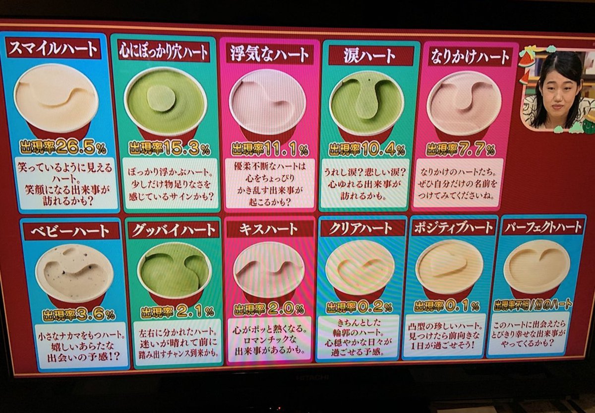 ハーゲンダッツ占い