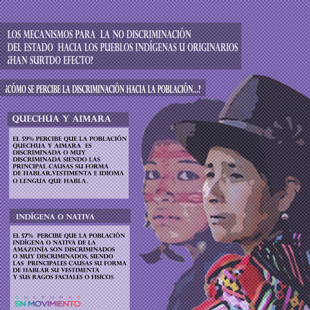 enmovimiento_pe's tweet photo. #DiscriminaciónLingüística #Infografía 
Iniciamos una nueva serie sobre la Discriminación Lingüística existente en diferentes contextos sociales #CulturasEnMovimiento #Cultura #LenguasOriginarias
@MarisaGlave @IndiraHuilca https://t.co/s9oXRqosuD