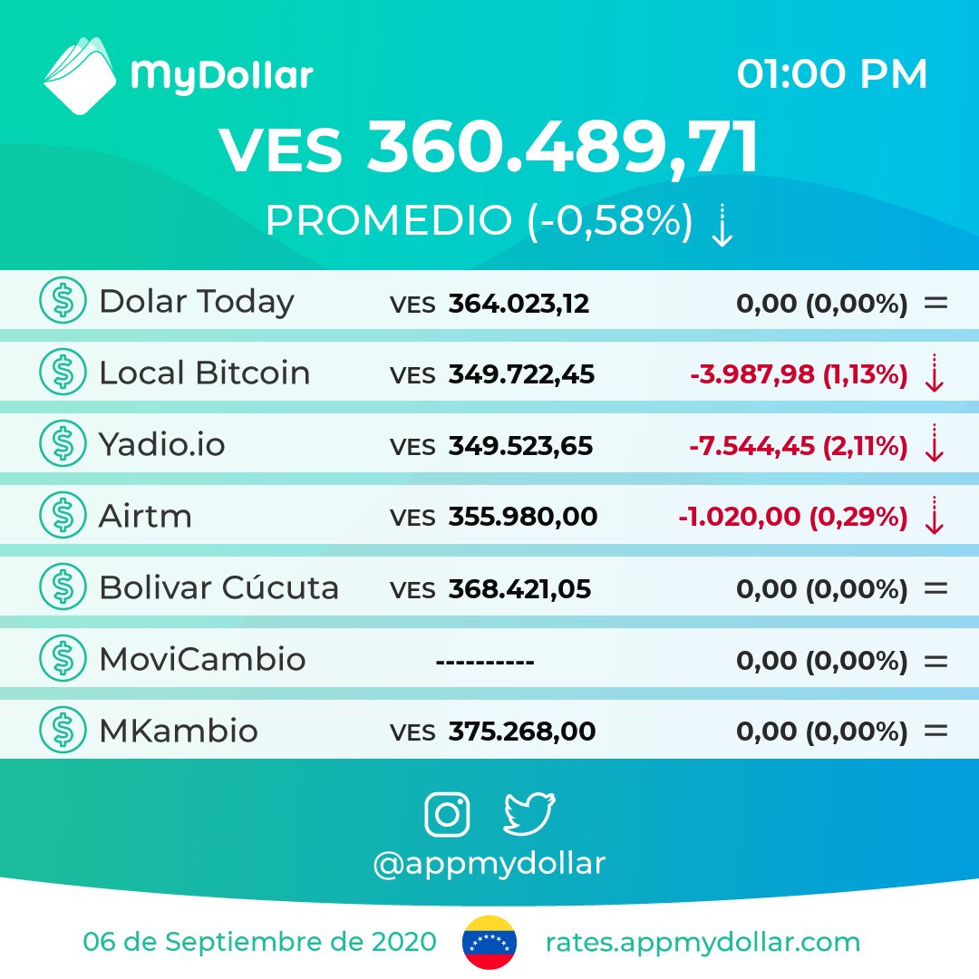 Monitor Dolar - MyDollar 💸 tweet media