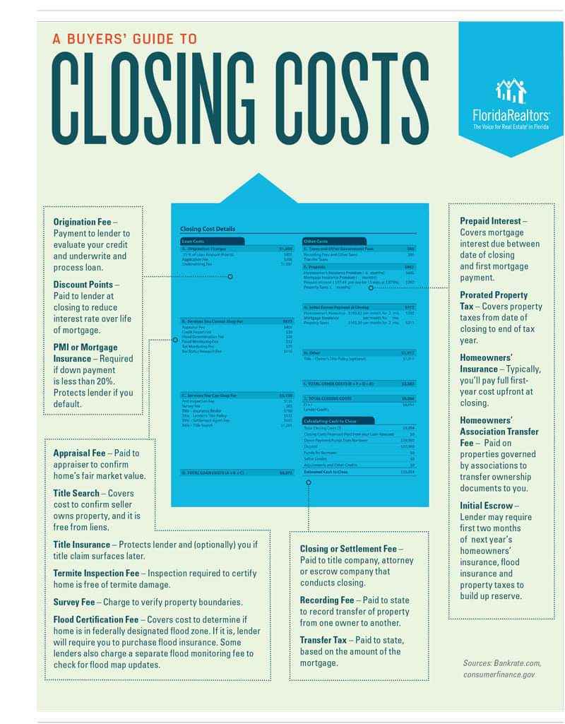JennaSCook's tweet photo. This is a common question from home buyers!
What Every Buyer Needs to Know About Closing Costs
#swflrealtor #realtor #floridarealtor #homebuyers #homebuyer #closingcosts #homebuyertips https://t.co/g3MAaPuRft