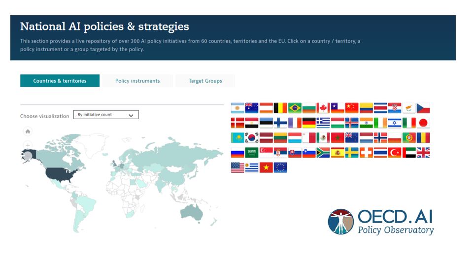 OECDinnovation's tweet photo. The OECD #ArtificialIntelligence Policy Observatory includes details on over 300 #AI strategies from over 60 countries.

See how they compare ▶️ https://t.co/ZnJx9ZsmN7

Also track #COVID19 developments with the site’s AI-powered tool ▶️ https://t.co/KqbcnX5Mla https://t.co/PHsGbPWNhf
