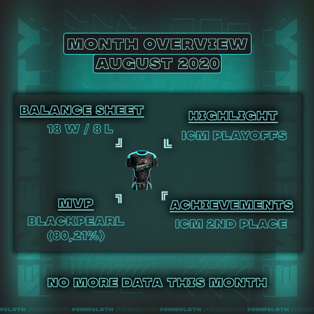 ⚡Month Overview &gt; August

We apologize for not being able to show you more data as we did in the last months.🦥

#ENMSloth