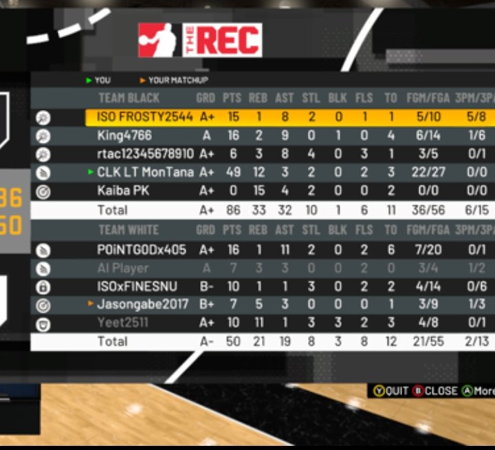TMontana352's tweet photo. #2kdraftme #CLKLTMONTANA #nba #k #basketball #kcommunity #mypark #ps #nbabasketball #nbamemes #mycareer #lebronjames #myteam #nbafinals #lebron #park #xbox #lockercodes #kmemes #nbadraft #khighlights #kmyteam #nbaallstar #kleague #nbaplayoffs #sports #ballislife #2ksreamer #fla https://t.co/6b6w8lkd6s