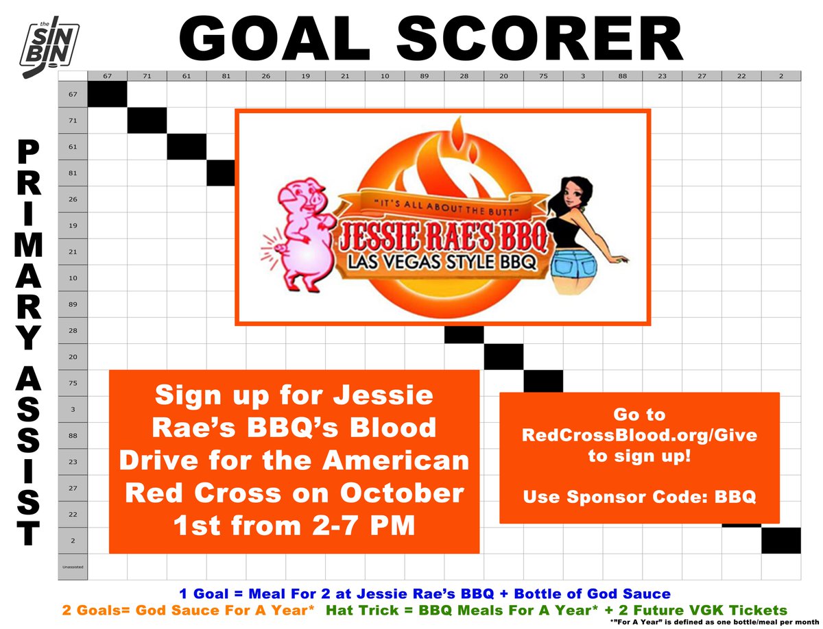 SinBinVegas's tweet image. #HockeySquares is back for WCF Game 1!

RT now to enter. 324 random RTs will be selected. Every VGK goal tonight wins a meal for two @JessieRaesBBQ plus a bottle of their amazing God Sauce. A hat trick wins BBQ for a year plus tickets.

RTs end at 4:30 PM (9/6/20). Good luck!!!