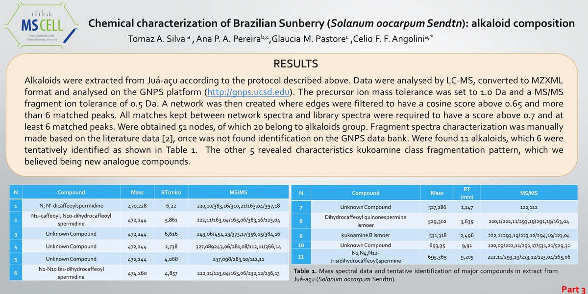 tomazdassilva's tweet photo. Hi @LatinXChem community. I'm an undergraduate student at @ufabc. My research is about the chemical characterization of the jua açu (Solanum Oocarpum Sendtner). Thanks for the opportunity
#LatinXChemBio
#BIO074 https://t.co/nFcPMd3PHw
