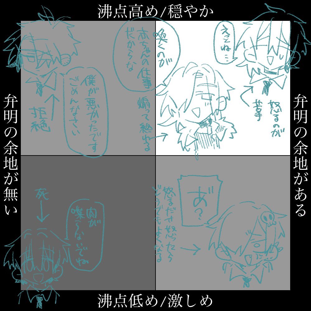 面白そうだからまとめた… 