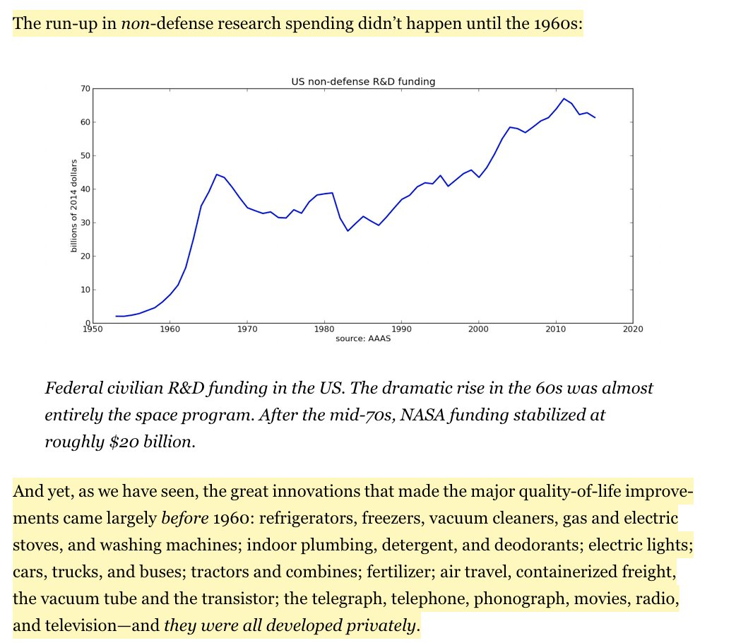 7/ Of of the  arguments is that civilian government R&D funding is *anti* correlated with quality-of-life improvements.