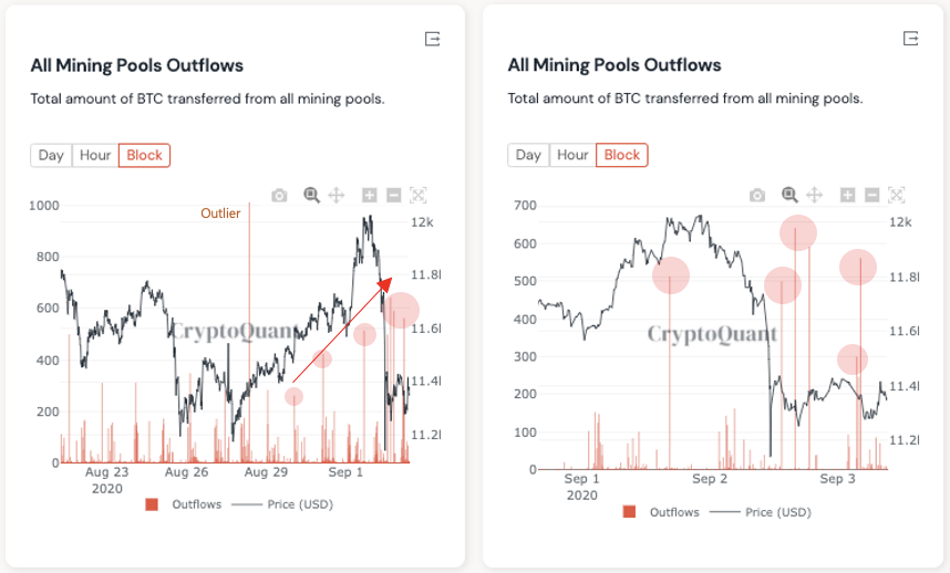 4) Unusual Miner Outflows on sept 1/2/3