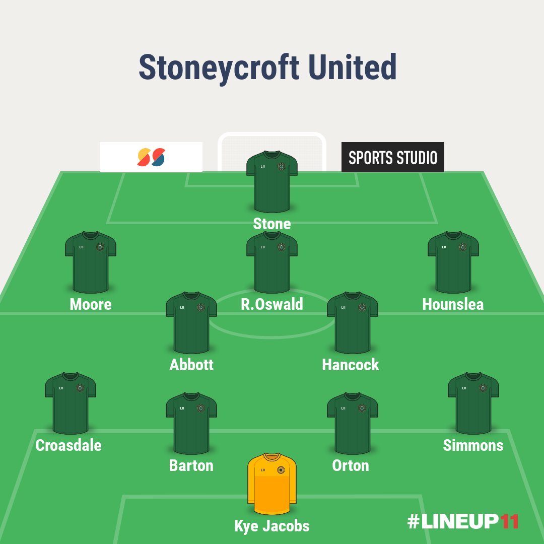 StoneycroftUtd's tweet photo. We kicked off our season with a 4-1 victory against Phoenix United.

Goals from George Abbott, Aaron Moore and a brace from Jarrod Stone giving us the 3 points.

MOTM goes to Jarrod Stone. #UTS https://t.co/3bVUubkVmh