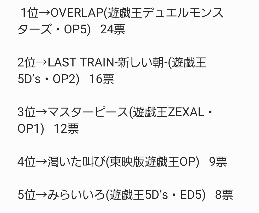 遊戯王シリーズ主題歌総選挙 6日22時時点でのトップ5 Flyinghitmanatmのブログ