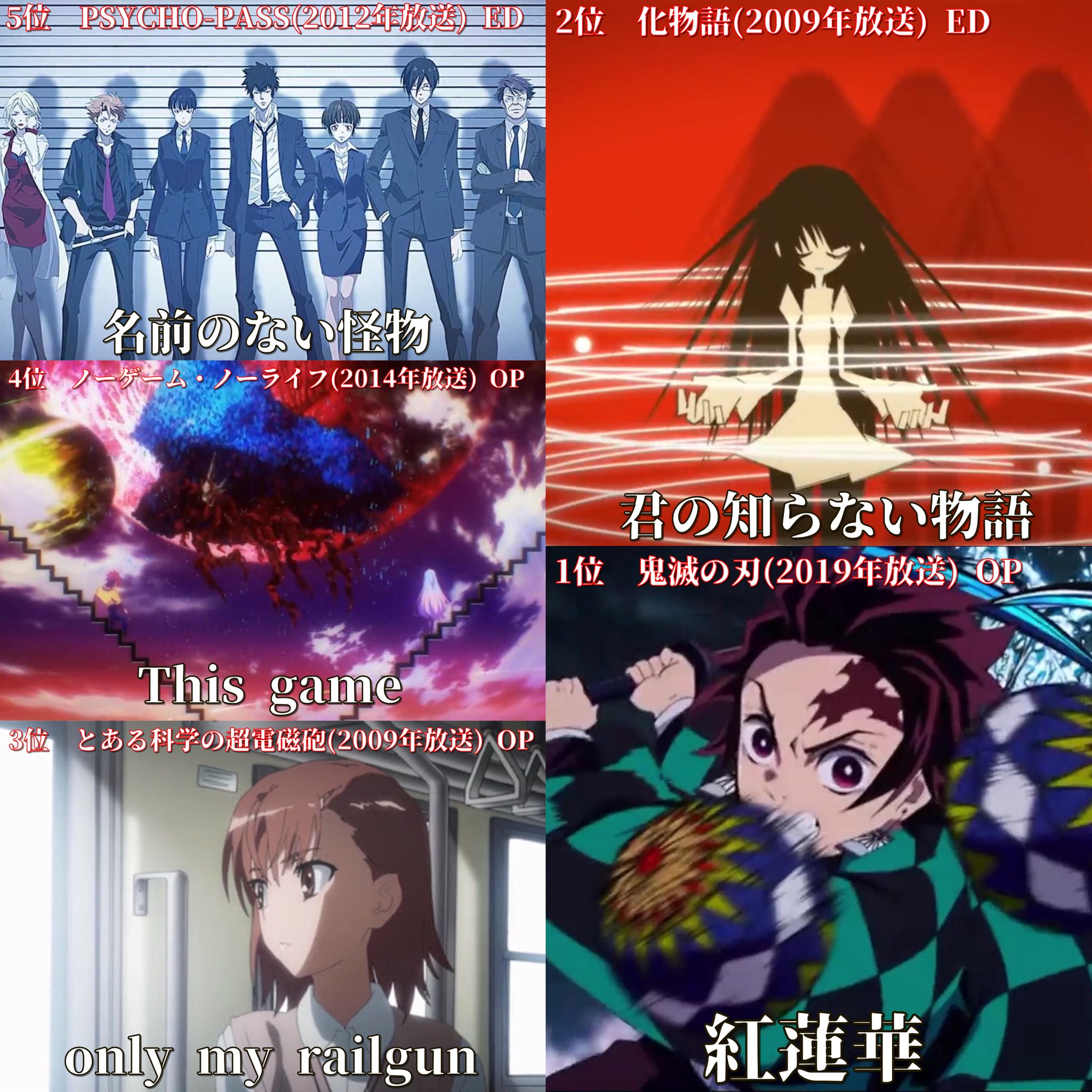 ビリー モーガン 今回のランキング 1枚目 みんなが期待してたランキング 2枚目以降 アニソン総選挙 T Co 0yy6w3naqx Twitter