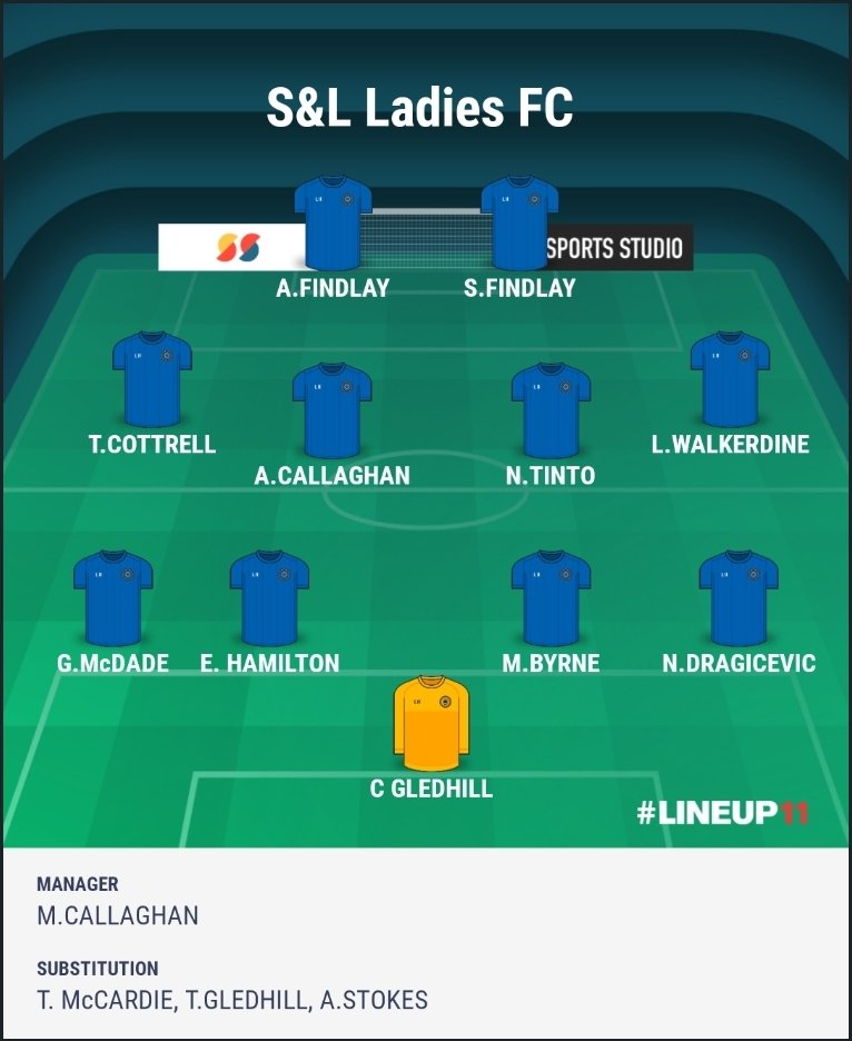 CorbySLLadiesFc's tweet photo. Todays Line Up V @MoultonFC https://t.co/Pkymw6O3XT