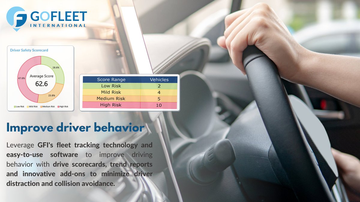 GofleetI's tweet image. Our robust suite of driver tracking and coaching tools help you track and evaluate driver performance and behavior. Get in touch with us to know more lnkd.in/fwNr9eP #WeAreGFI

#Telematics #GofleetInternational #FleetManagement #FleetManagers #Fleet #GPS #Driver #Dubai
