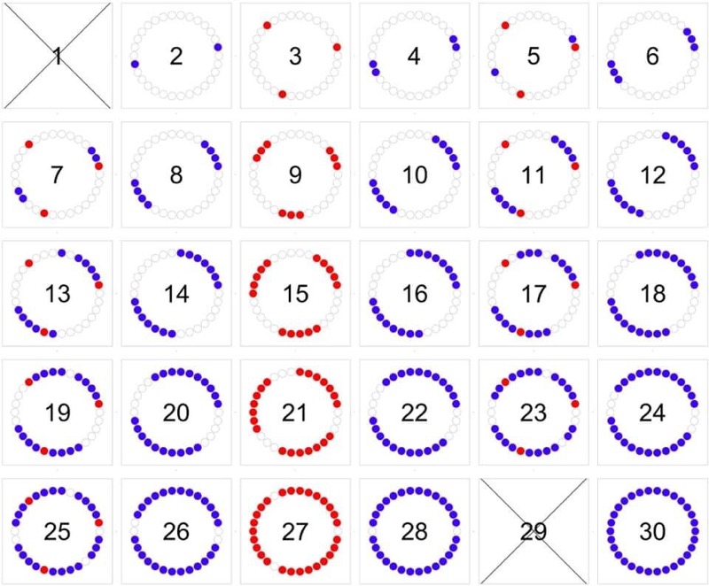 This unintuitive centrifuge balance chart is the best thing I've seen in a long time (Stolen from <a href="/ChelCWeaver/">Dr. Chelsea Weaver | Med Ed</a>)