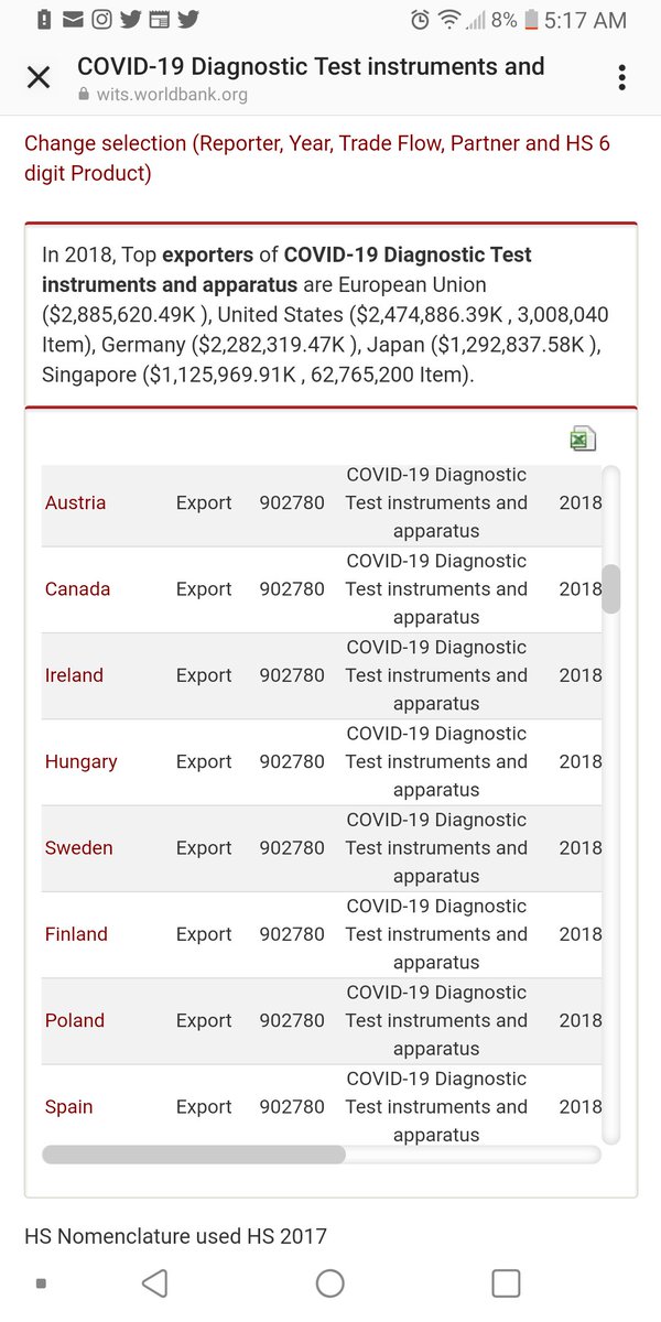 koziswellness's tweet photo. Hey @CDCDirector
@realDonaldTrump
Can you please explain to us how #covid testing kits were ordered back in 2017 &amp; 2018?
Im sure there is a rational explanation. I am trying to win a debate against A #conspiracytheorist who thinks
This was all preplanned.
https://t.co/FDn4ruTlyZ https://t.co/jlKjWpATc7