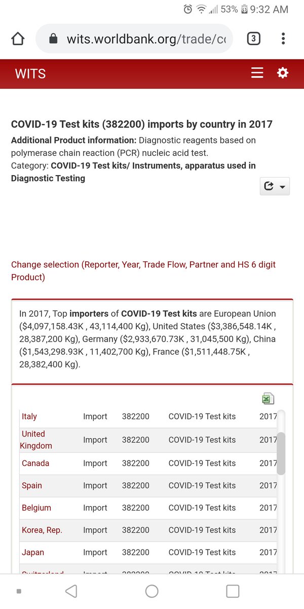 koziswellness's tweet photo. Hey @CDCDirector
@realDonaldTrump
Can you please explain to us how #covid testing kits were ordered back in 2017 &amp; 2018?
Im sure there is a rational explanation. I am trying to win a debate against A #conspiracytheorist who thinks
This was all preplanned.
https://t.co/FDn4ruTlyZ https://t.co/jlKjWpATc7
