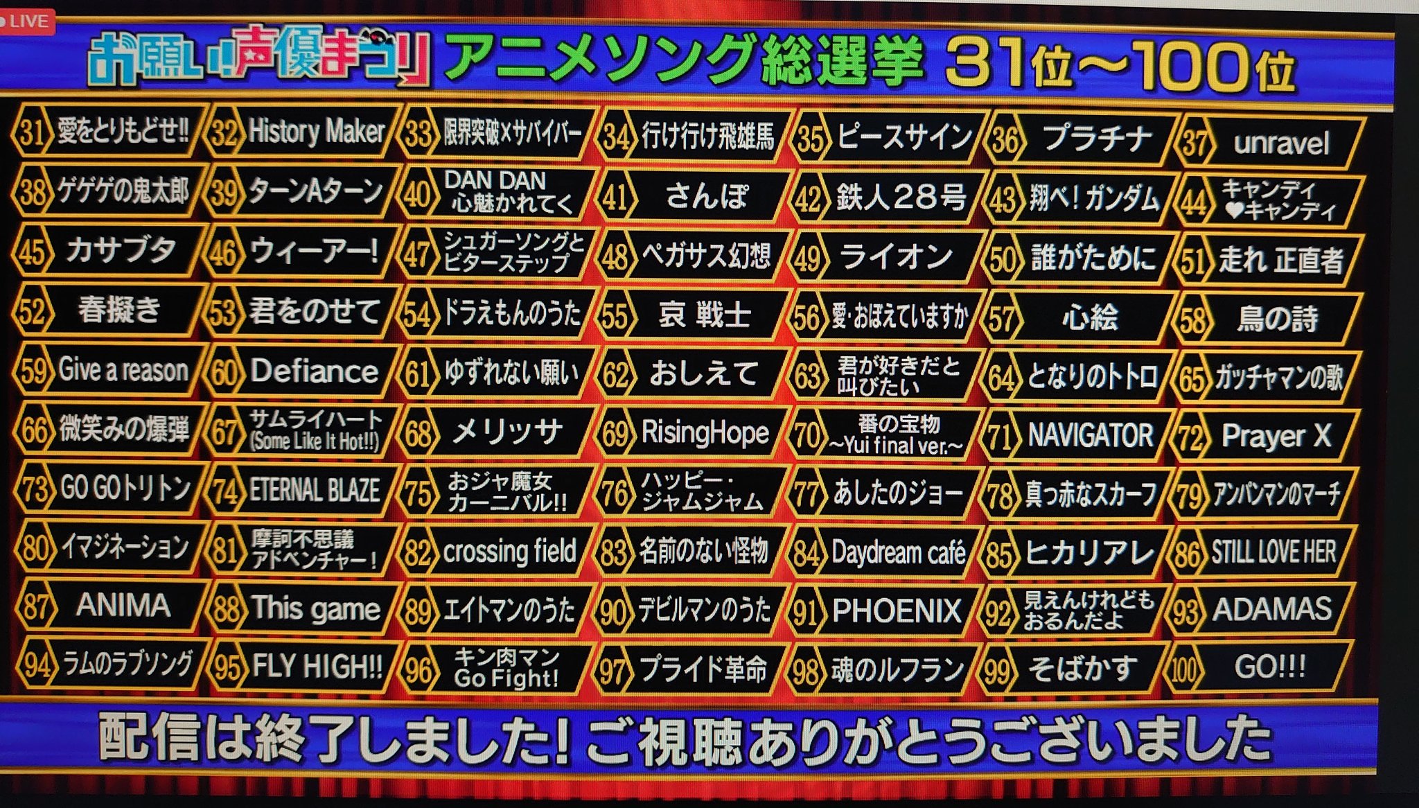 えぐってぃー 熱いのは好きだけど 暑いのは苦手 アニソンランキング 100位から31位まで 振り返ってみると 本当にもう名曲だらけ 余計にカラオケで歌いたくなる アニソン総選挙 えぐってぃー 熱いのは好きだけど 暑いのは苦手 アニソンランキング 100位から31位まで 振り返ってみると 本当にもう名曲だらけ 余計にカラオケで歌いたくなる アニソン総選挙