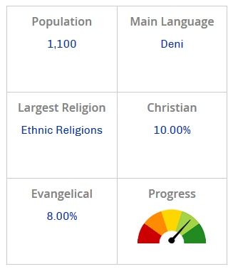 According to the US Evangelical conversion org Joshua Project  https://joshuaproject.net/people_groups/11535/BR """only""" 10% of Deni have been converted to Christianity, though considering their "Progress" meter is at *squints* "pale green", I suppose that is increasing as we speak.