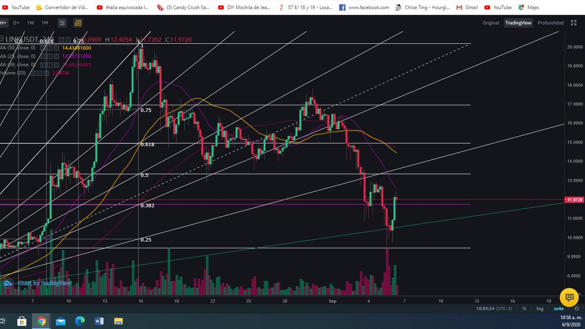 AsbCapital's tweet photo. Arranco $LINK? https://t.co/2PeGEfos8V