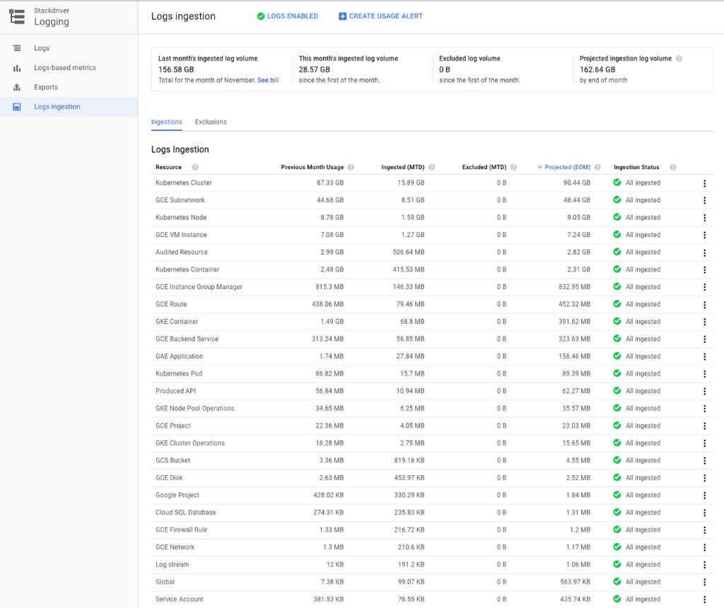 GoogleCloud_ME's tweet image. ألقوا نظرة على هذا الدليل المفصل في المدونة الخاصة بنا، لتضمنوا الاستفادة القصوى من استثماركم في #Stackdriver:
goo.gle/3h552GQ 

#GoogleCloudME