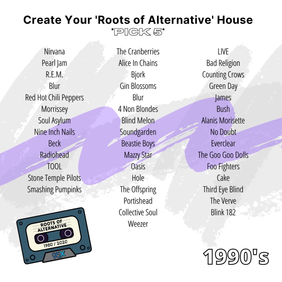 95X's tweet photo. Pick 5 90's ALT artists to go in your 'Roots of Alternative' house πΏ
Subscribe to the #RootsOfAlternative podcast on Apple Podcasts & Spotify, and listen to 95X all weekend as we play the best throwbacks from 80's & 90's! https://t.co/7kHgRvM4ma https://t.co/ni0WY8lIDs