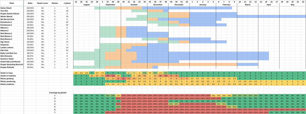 Them: "So, how's self-isolation going?"
Me: