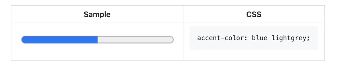 Love the direction of <a href="/Mfreed777/">Mason Freed</a>'s CSS accent-color proposal. It may not be enough just yet to avoid devs from implementing something fully custom, but it's a good start.

github.com/mfreed7/accent…