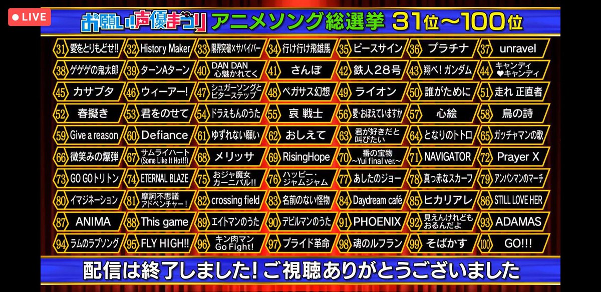 雪だるま در توییتر やはり局や時代によってランキングは違ってくるね けど どのアニソンも神曲なのは間違いない また アニソン総選挙あるといいなぁ アニソン総選挙 アニメソング総選挙 声優まつり 後夜祭