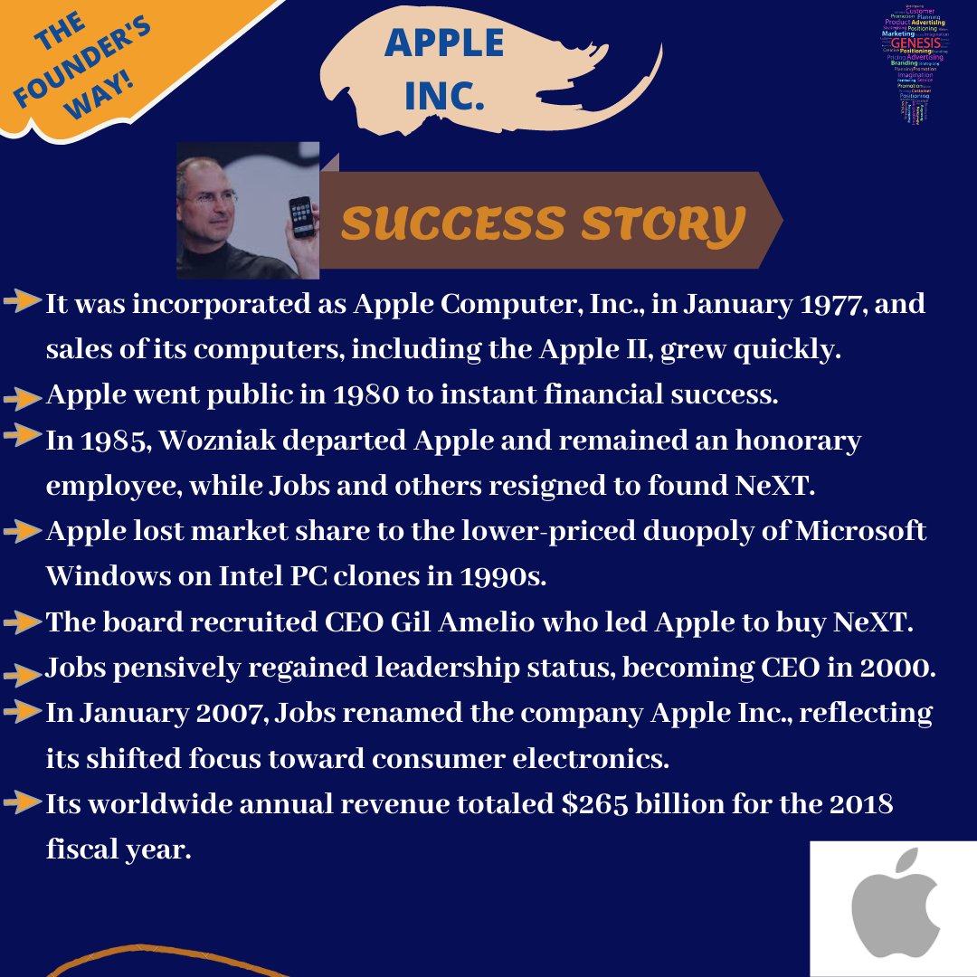 GLbsim's tweet photo. TheFounder'sWay #part12
Founder story of a company which became the first $2 trillion U.S. company in August 2020.

"Have the courage to follow your heart and intuition"
  --Steve Jobs

#thefoundersway #brands #brandsyoulove #brandstorytelling #inspirationalstories #innovation https://t.co/nnguSLJmWL