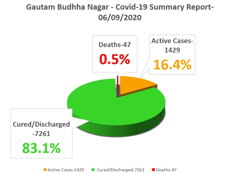DeptGbn's tweet photo. Again crucial time begins
Pls follow instructions given by doctors and authorities, follow the COVID-19 protocol.
#PhysicalDistancing
#HandHygiene 
#FaceMasksSaveLives 
#GBNFIGHTSCORONA 
@nbhooshan @dmgbnagar 
@CP_Noida @CeoNoida 
@cdogbnagar @diogbn 
Covid-19 updates GBN today https://t.co/2vSKlkd6MK