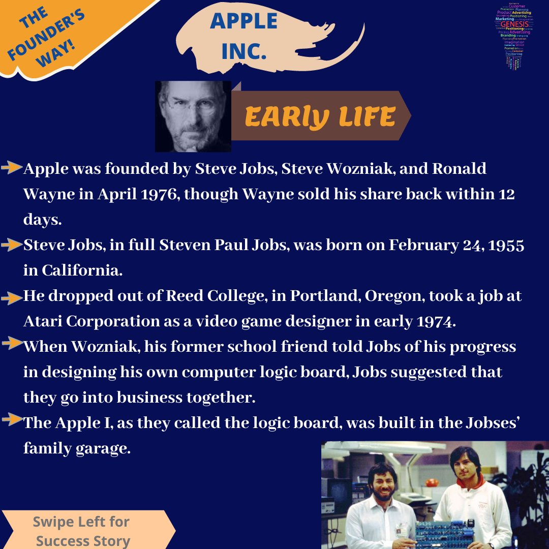 GLbsim's tweet photo. TheFounder'sWay #part12
Founder story of a company which became the first $2 trillion U.S. company in August 2020.

"Have the courage to follow your heart and intuition"
  --Steve Jobs

#thefoundersway #brands #brandsyoulove #brandstorytelling #inspirationalstories #innovation https://t.co/nnguSLJmWL